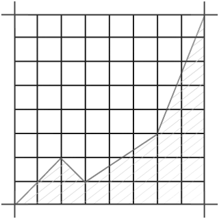 Steep learning curve
